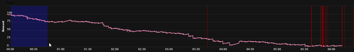 Spotting holy light casts has never been as easy